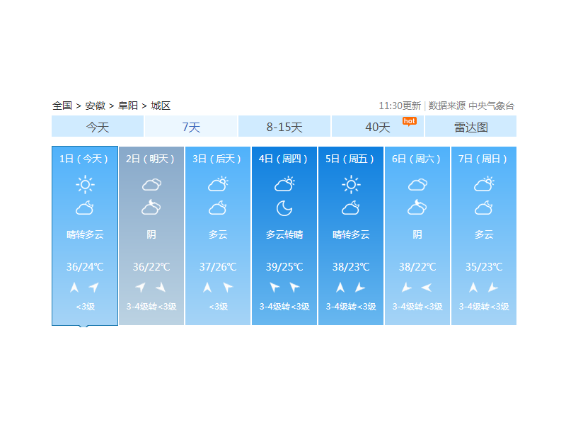 安徽發(fā)布高溫預(yù)警，未來(lái)三天直逼40℃——致敬高溫上班的人