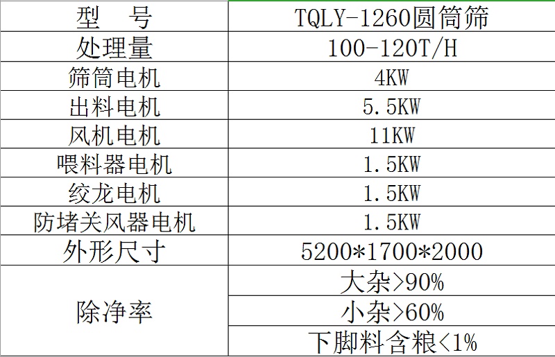 圓筒清理篩